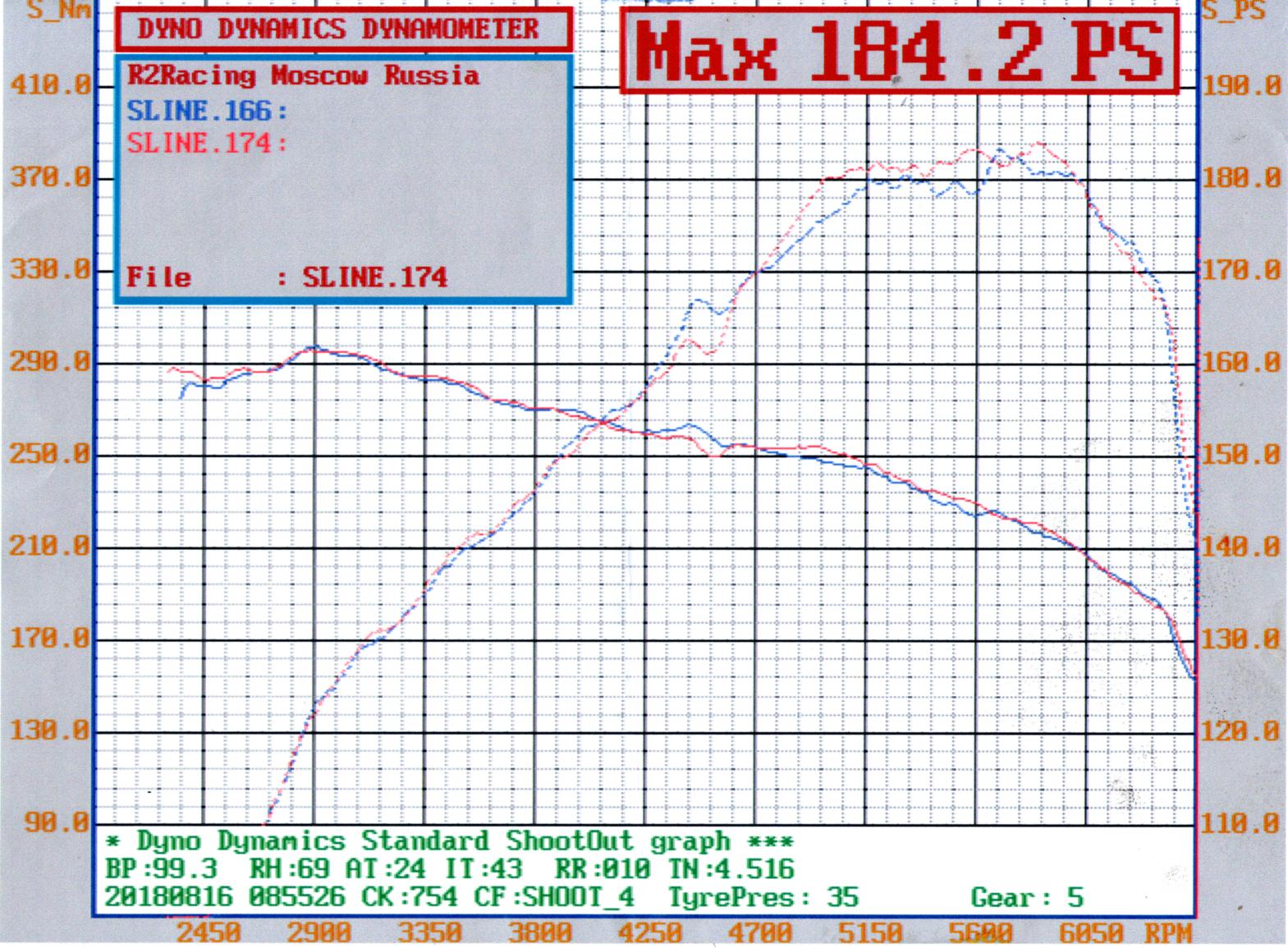 S-LINE MAX: Ecoboost-1.5 (150 л.с и 180 л.с) АКП
