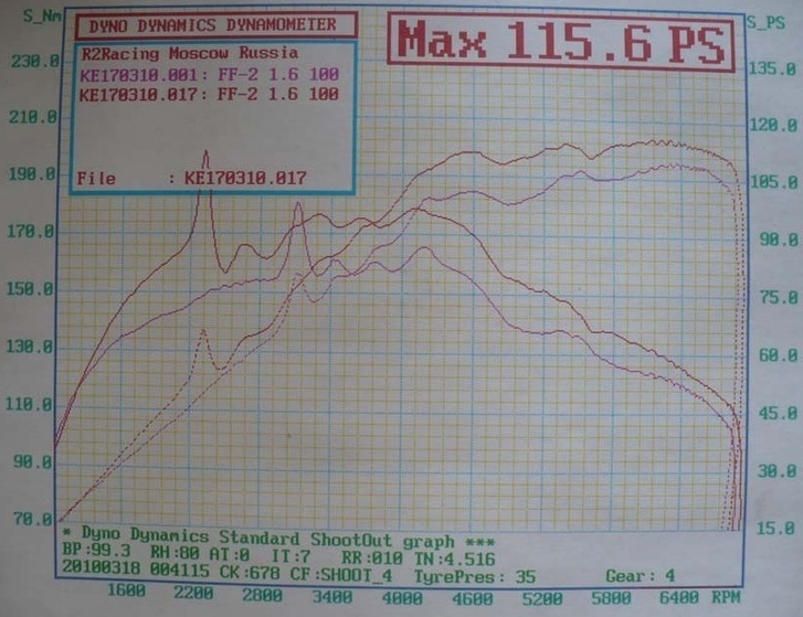 S-LINE MAX: Duratec-1.6-АКП (100 л.с.)